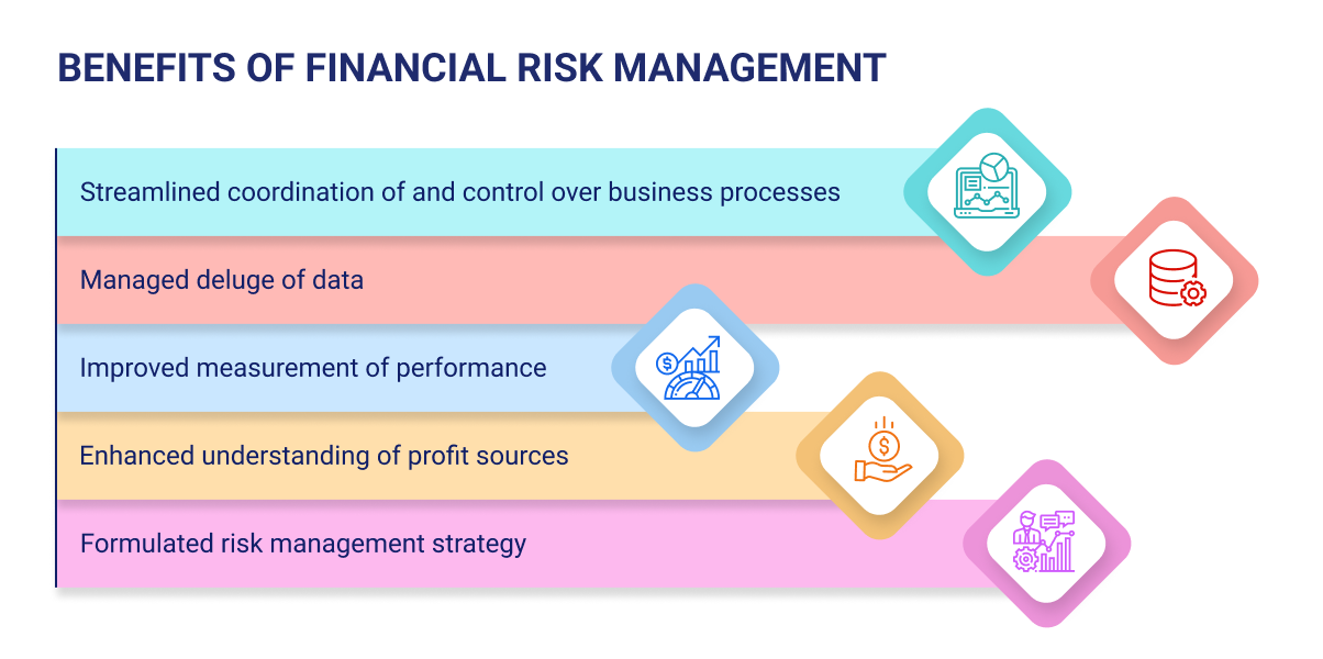Benefits of financial risk management