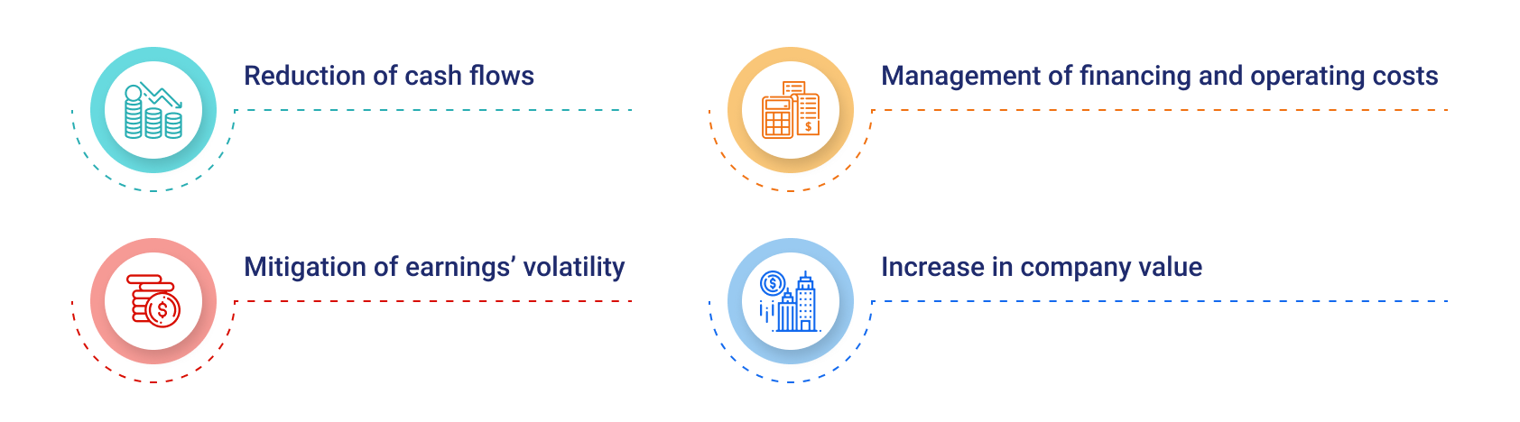 Risk management strategies 