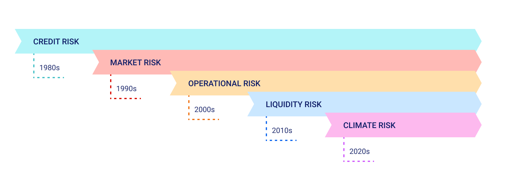 Types of risk and risk management approaches from the Global Association of Risk Professionals
