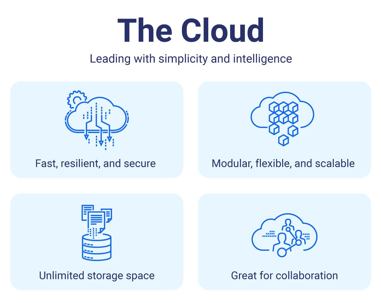 Cloud computing advantages in risk management