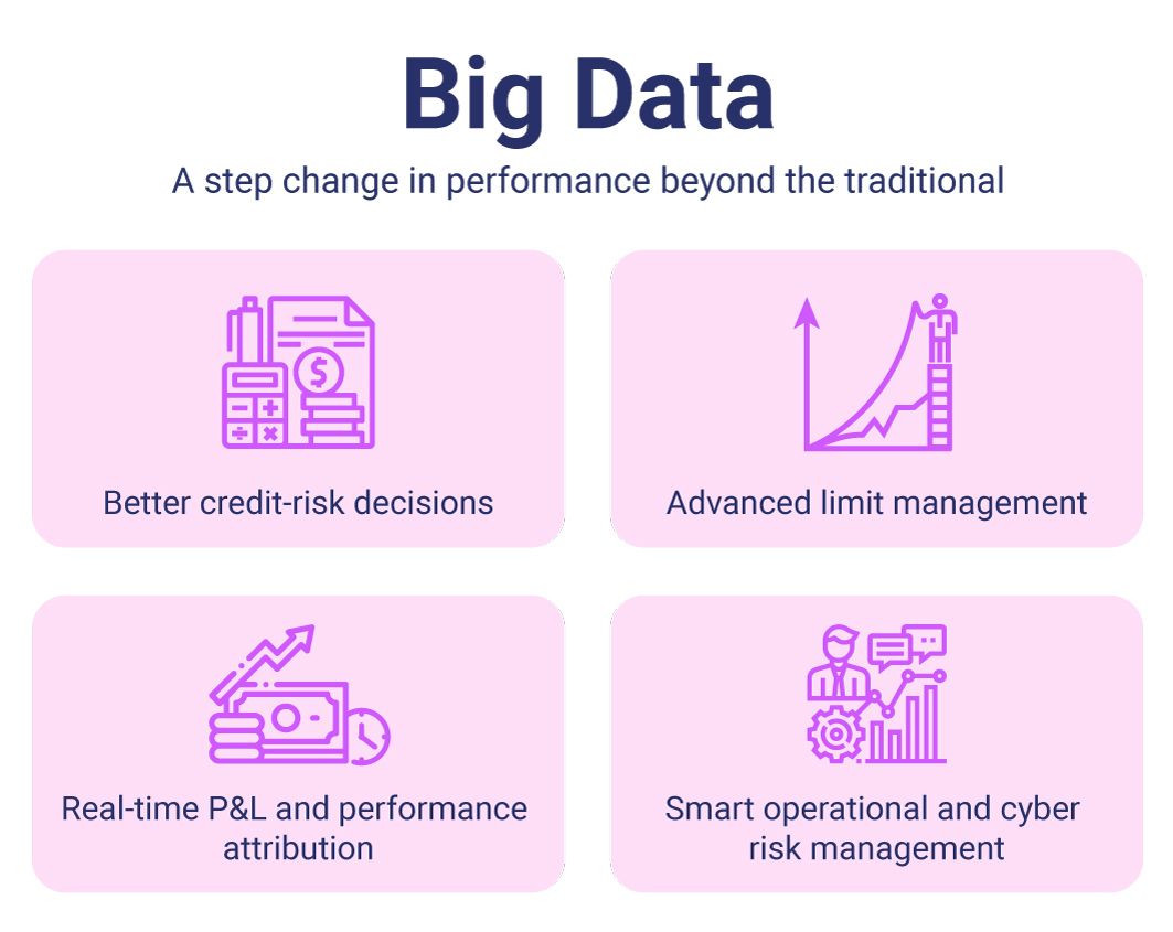 Big data advantages in risk management