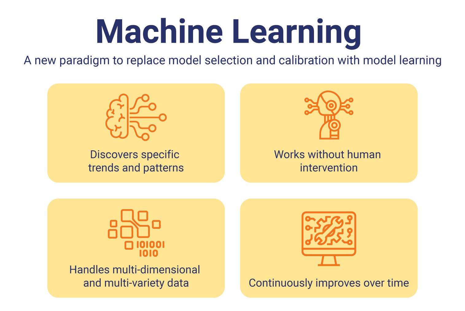 Machine learning advantages in risk management