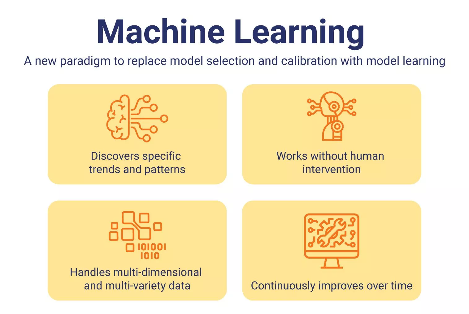 Machine learning advantages in risk management