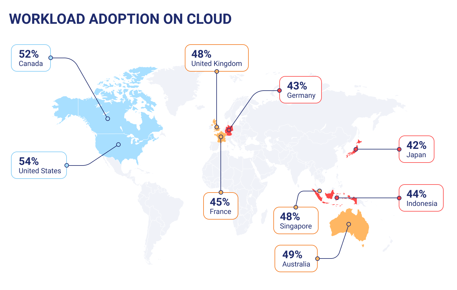 Cloud Workload Adoption