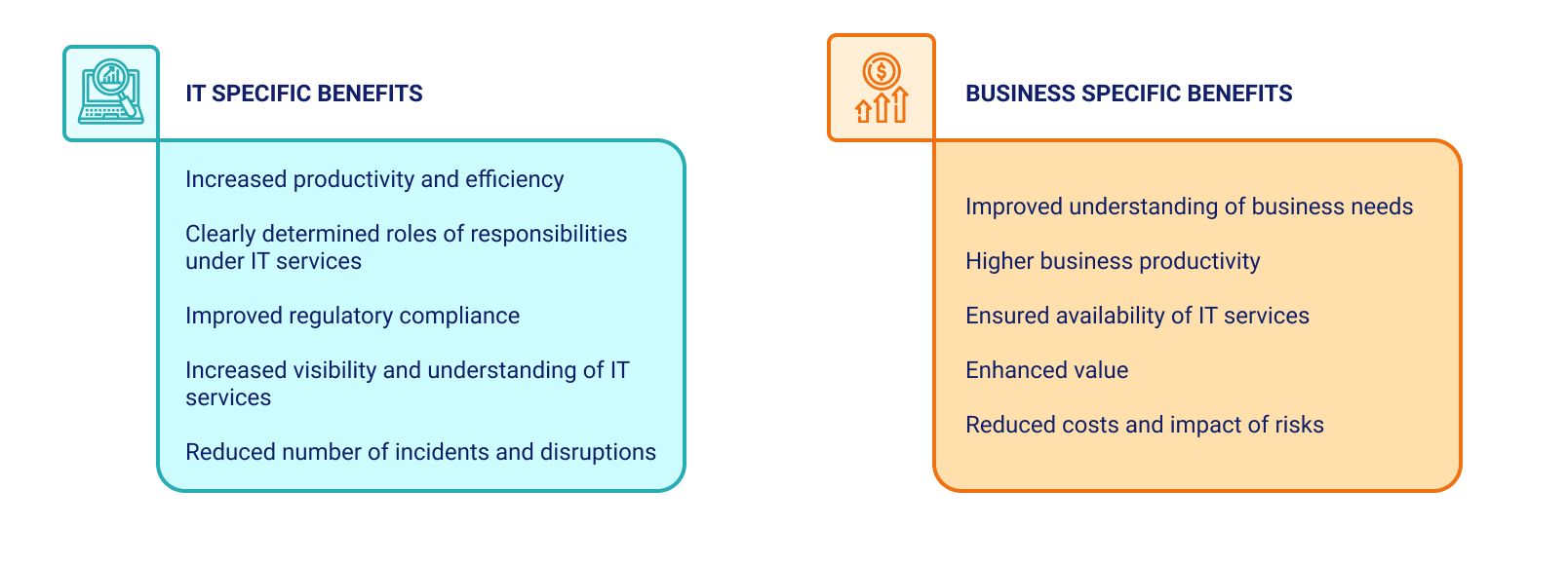 The benefits of Managed IT Services for business, and why to adopt ITSM